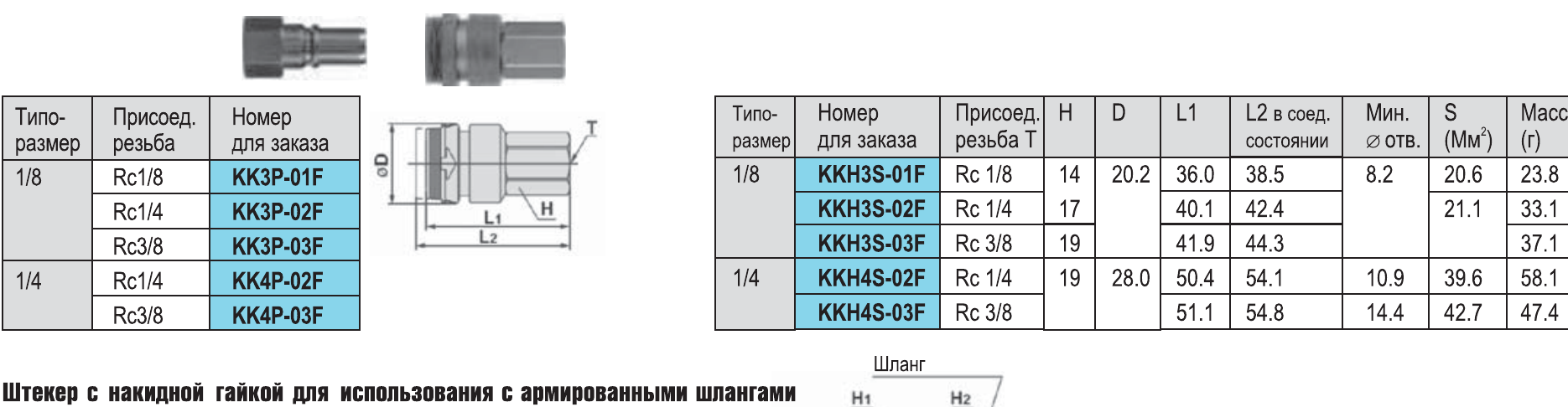Исполнения KKH с внутренней резьбой