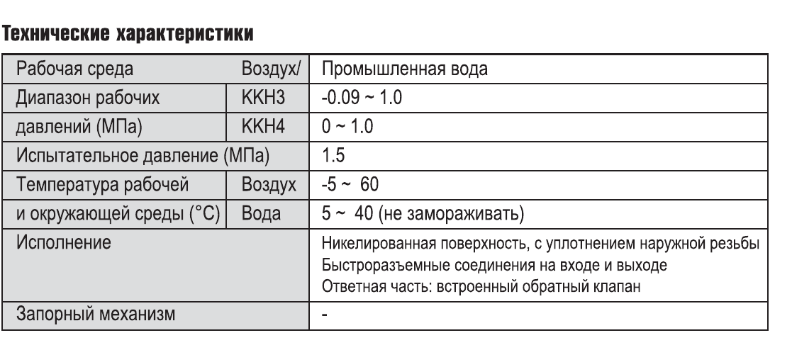 Технические характеристики SMC KKH