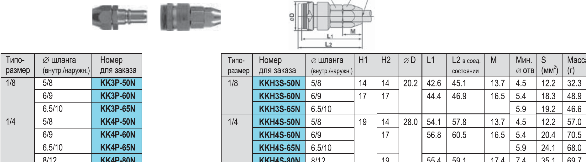 Исполнения KKH с накидной гайкой