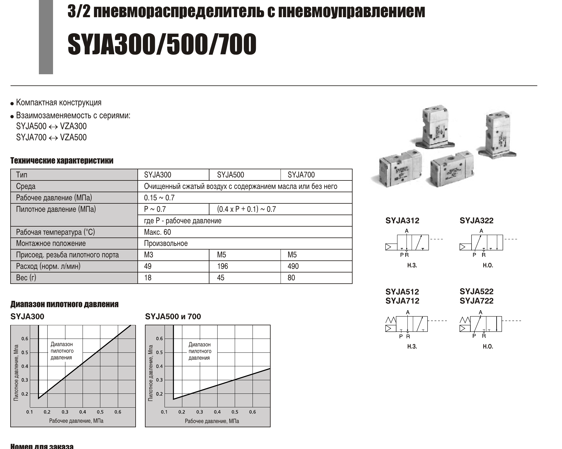 Характеристики распределителей SMC SYJA300/500/700, лист 1