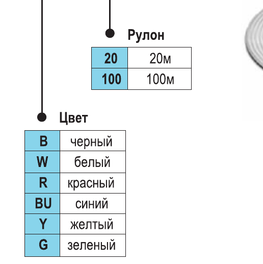 Цвета трубок SMC TPH TPS