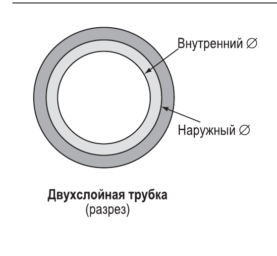 Конструкция огнестойкой трубки SMC TRBU