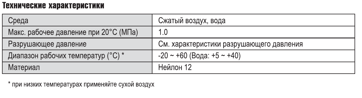 Характеристики трубок SMC TS TISA