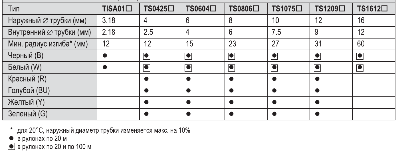 Варианты трубок SMC TS TISA