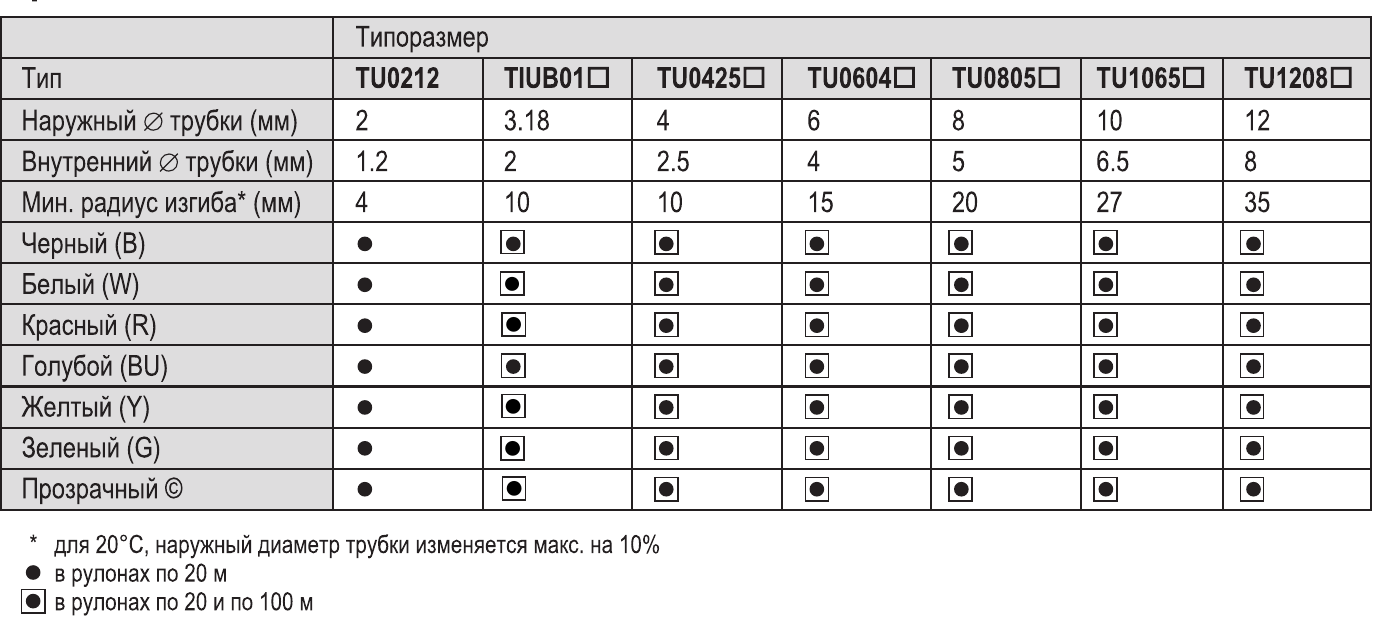Варианты трубок SMC TU TIUB