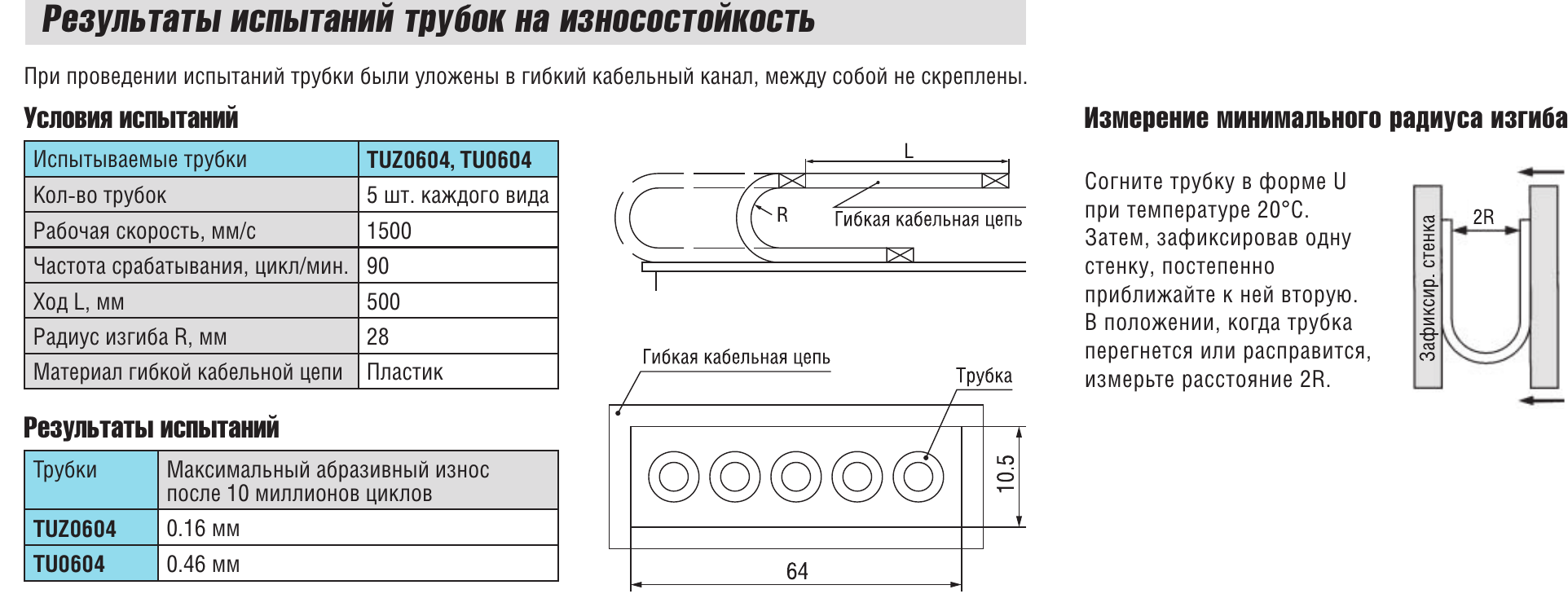 Испытания трубок SMC TUZ на износ