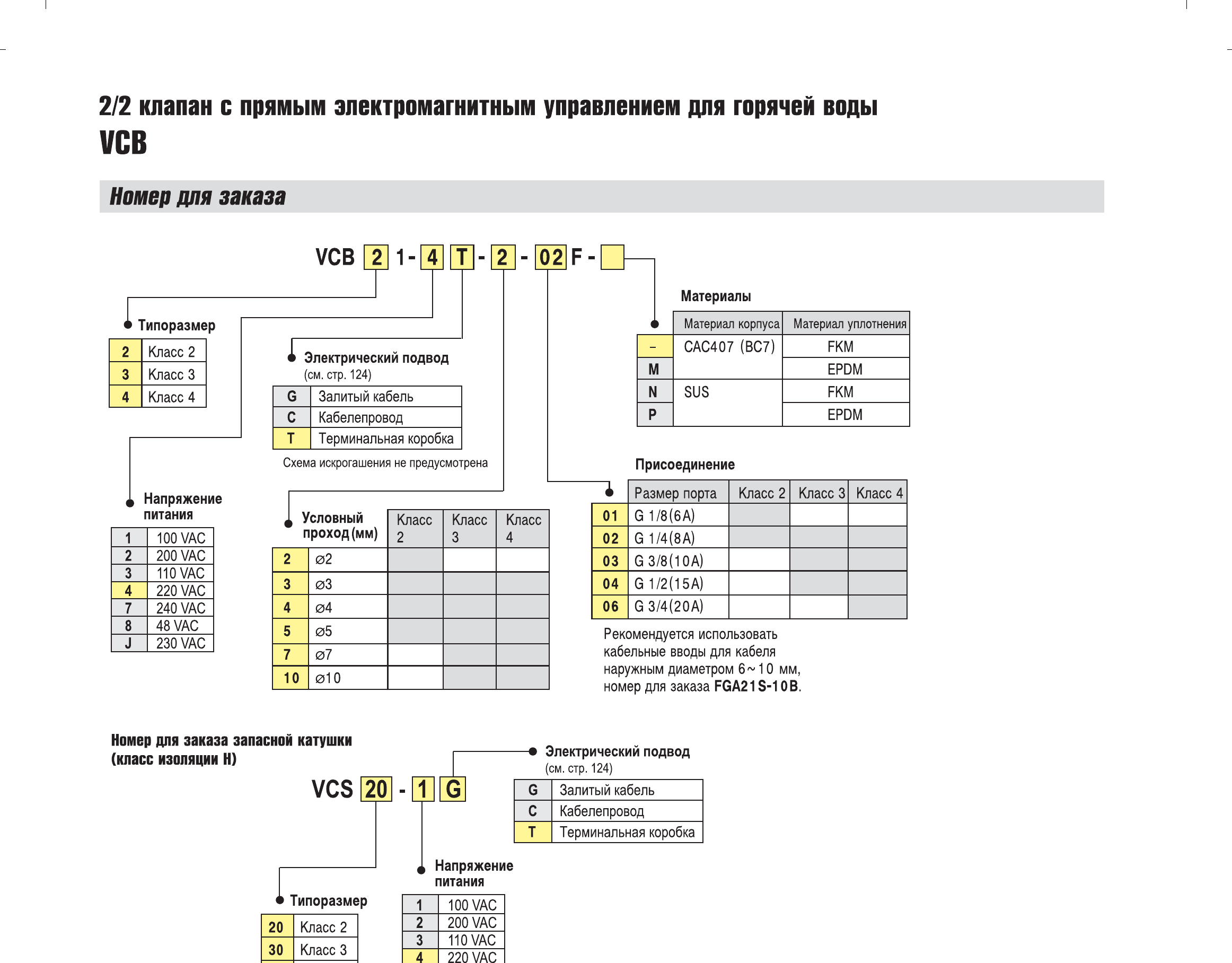 Технические данные SMC VCB, лист 2