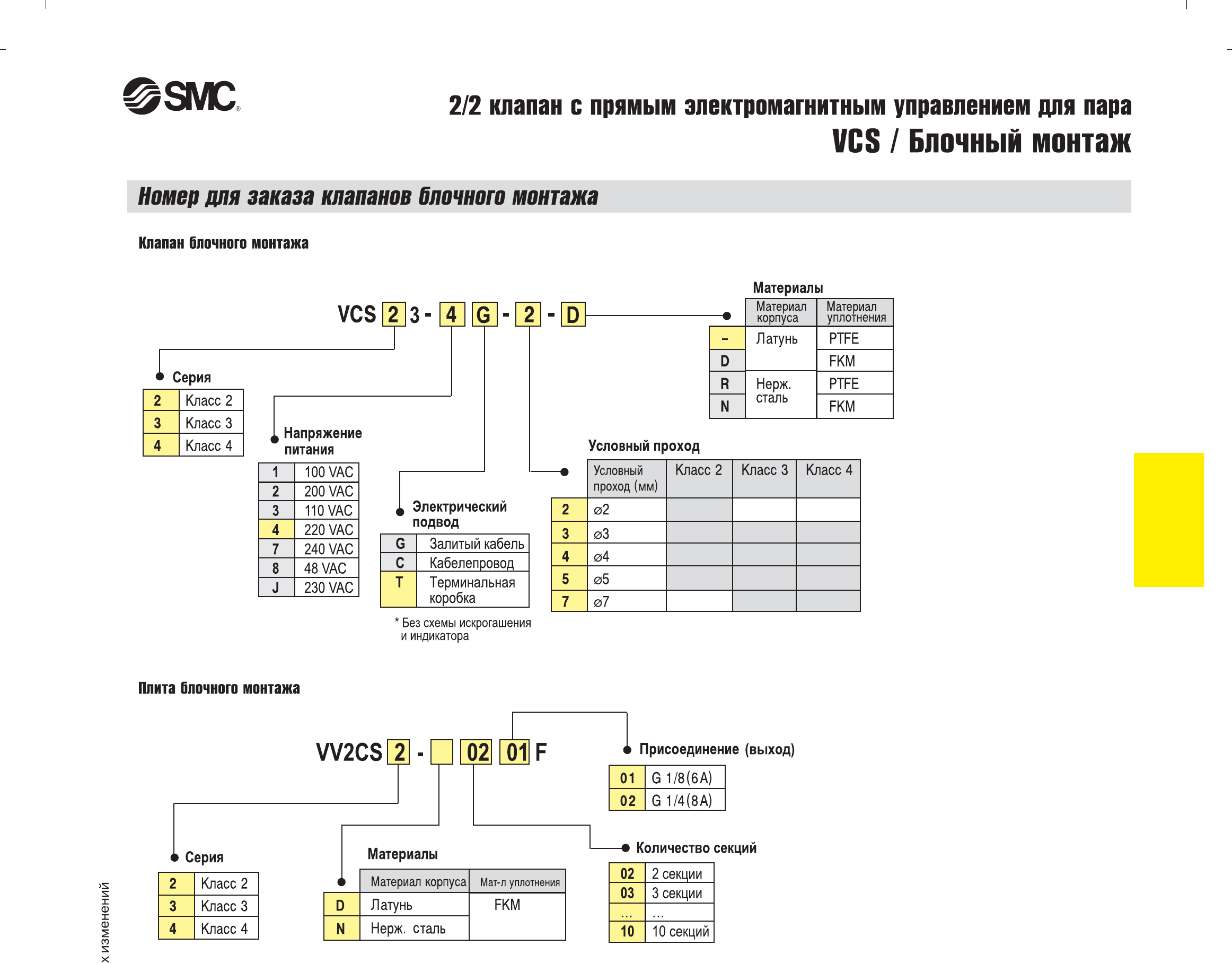 Технические данные SMC VCS, лист 3